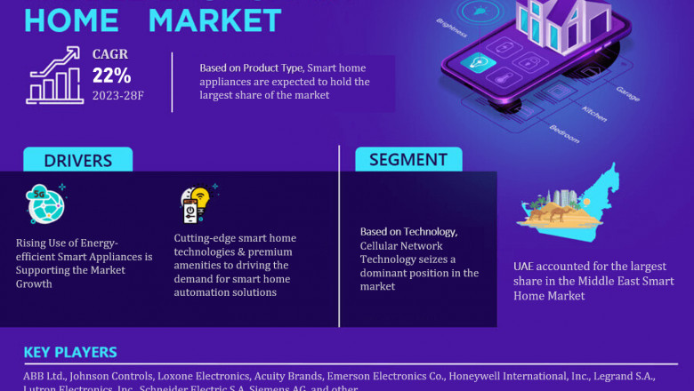 Middle East Smart Home Market Strategic Analysis: Growth Forecast and Competition 2028
