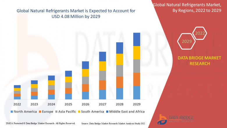 Natural Refrigerants Market Size Explored, Sustainable Analysis, and Eco-Friendly Forecast