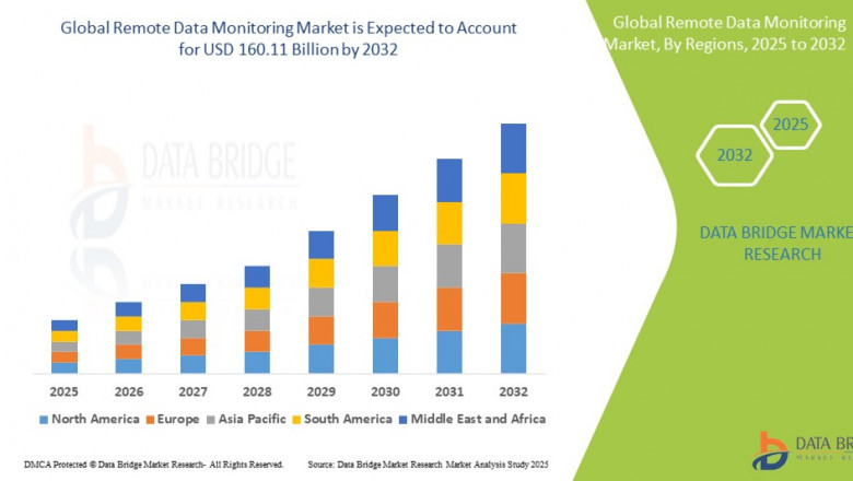 Remote Data Monitoring Market: Insights and Competitive Analysis