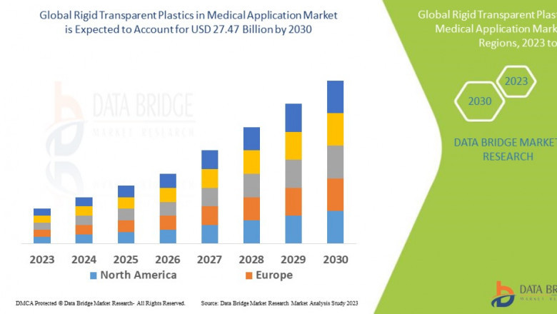 Rigid Transparent Plastics in Medical Application Market Size Analysis Report, Share, Trends, Growth and Competitive Outlook