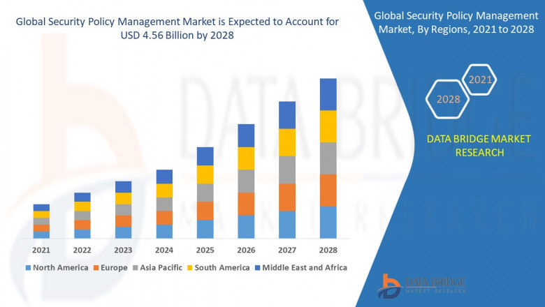 Security Policy Management Market CAGR of 10.75% in the forecast period of 2021 to 2028.