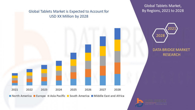 Tablets Market growth at a rate of 17.76% in the forecast period of 2021 to 2028