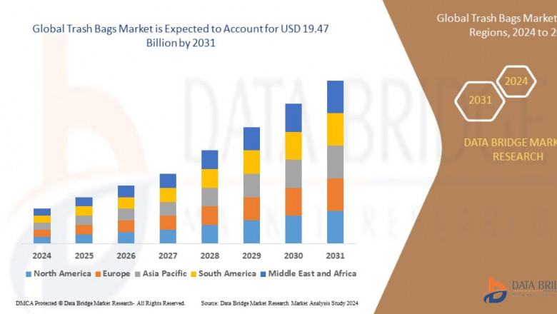 Trash Bags Market Analysis: Supply Chain, Pricing, and Forecast to 2032