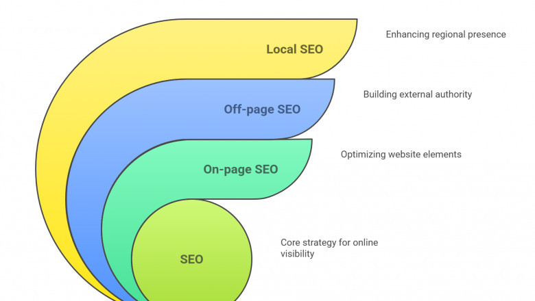 How the Best Digital Marketing Agency Builds Brand Authority.