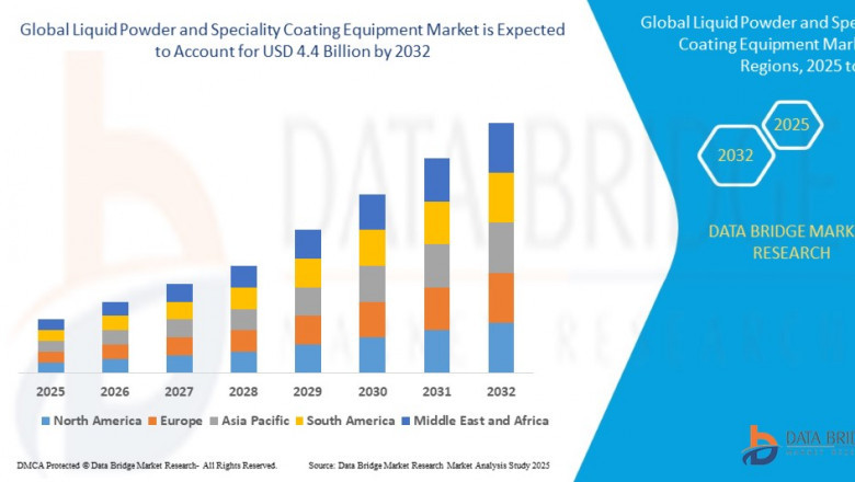 Liquid Powder and Speciality Coating Equipment Market Optimizing Surfaces, Application Analysis, and Industrial Forecast