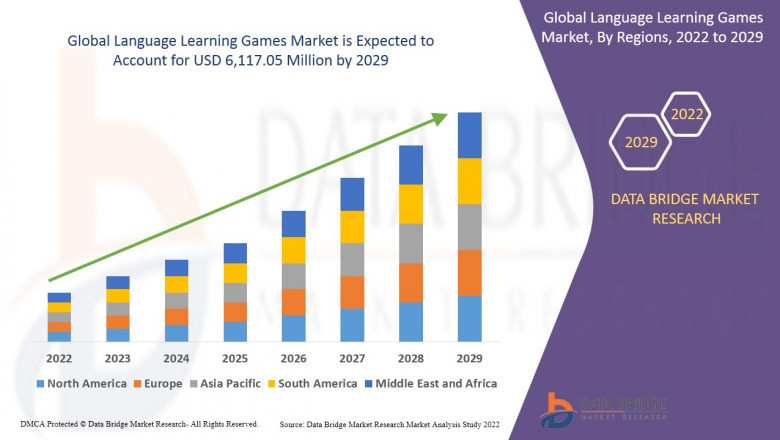 Learning Through Play: The Expanding Language Learning Games Market
