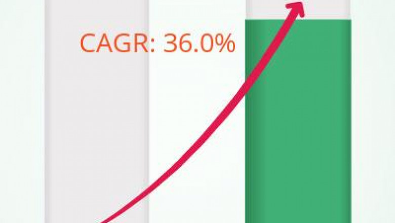 North America Augmented Reality and Virtual Reality Market Growth Analysis, Impressive Trending Strategies and Key Players, forecast 2028