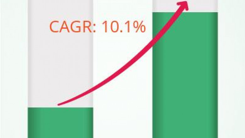 North America Pharmacogenomics Market Size, Share, Company Profiles and Trends Forecast To 2028