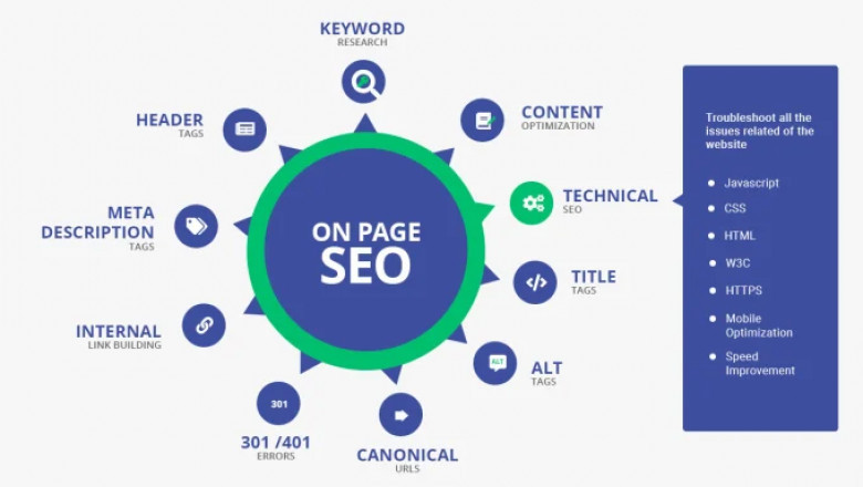 What Is On-Page SEO Service & Why Does Your Website Need It?