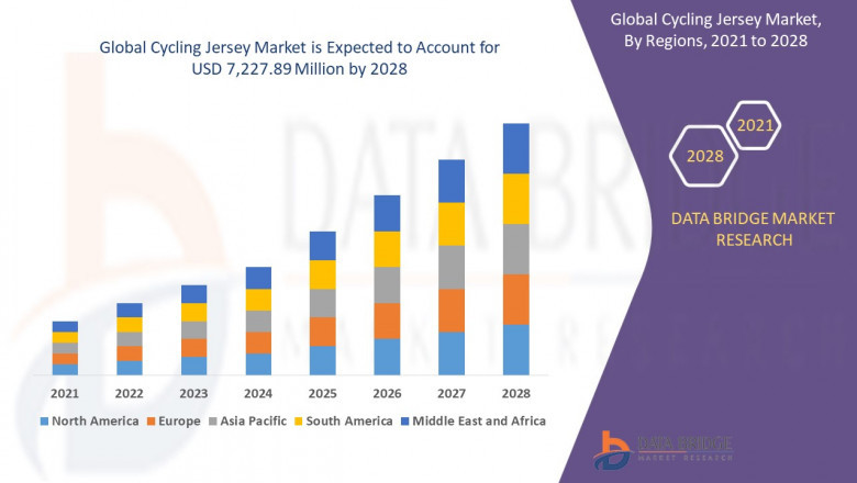 Cycling Jersey Market Performance Wear, Athlete Demand Analysis, and Sports Apparel Forecast