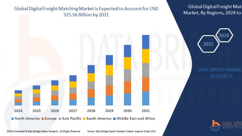 Digital Freight Matching Market Optimizing Logistics, Efficiency Analysis, and Supply Chain Transformation Forecast