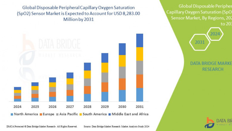 Disposable Peripheral Capillary Oxygen Saturation (SpO2) Sensor Market Vital Monitoring, Size & Patient Care Analysis, and Future Forecast