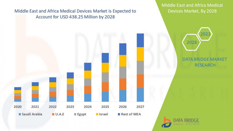 Durable Medical Equipment Market Enhancing Care, Size & Demand Analysis, and Long-Term Healthcare Forecast