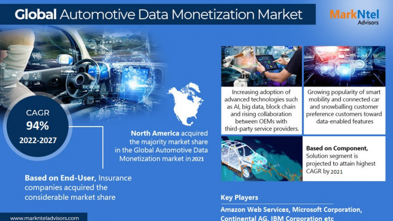 Automotive Data Monetization Market report by MarkNtel Advisors – Market Research Company, offers a comprehensive analysis of the size, share & growth of the market.