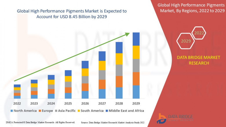 High Performance Pigments Market Size, Share, Growth, Trends, Demand and Opportunity Analysis