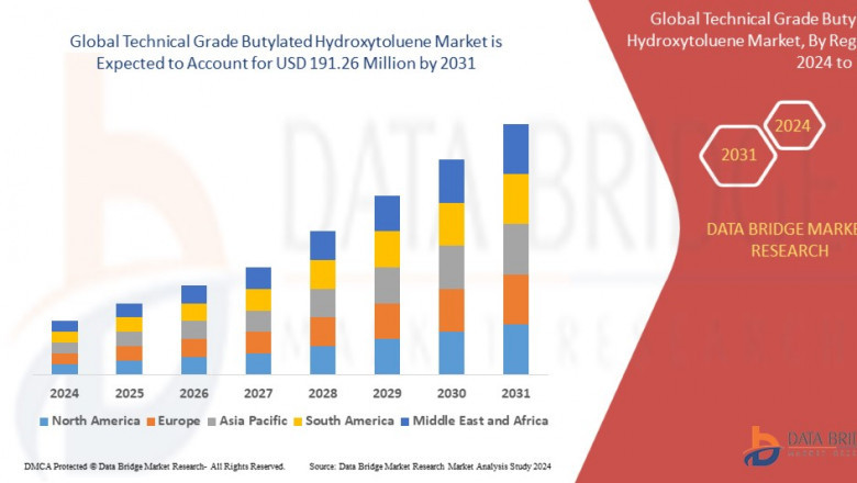Human Insulin Drugs and Delivery Devices Market Demand, Opportunities and Forecast By 2032