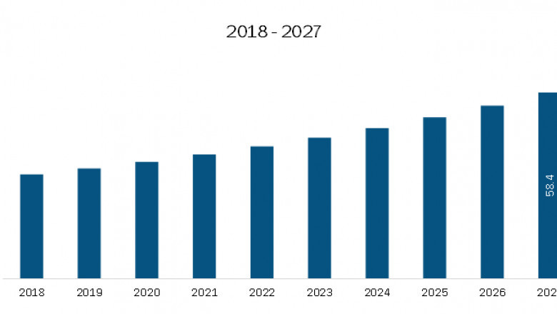 North America Contract Research Organization (CRO) Market Trends, Size, Segment and Growth by Forecast to 2030