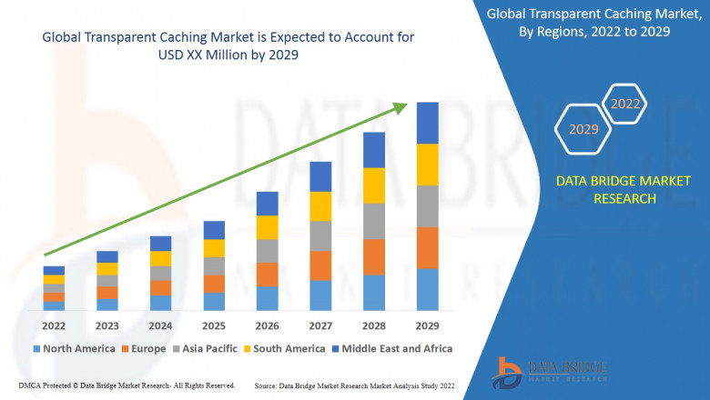 Transparent Caching Market Size, Share, Demand and Insights