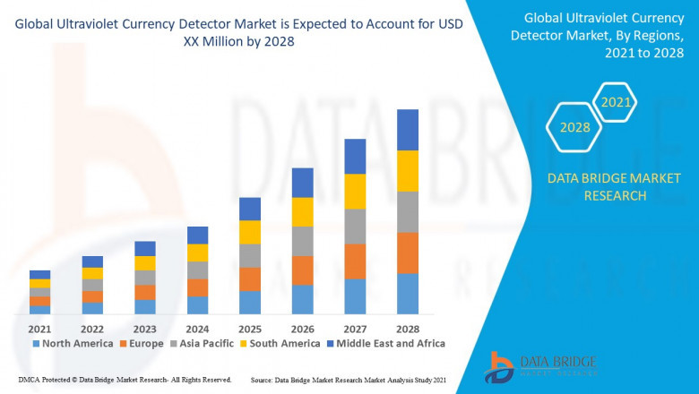 Ultraviolet Currency Detector Market Size, Share, Key Growth Drivers, Trends, Challenges and Competitive Landscape