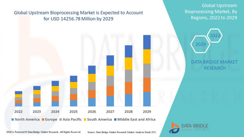 Upstream Bioprocessing Market Size, Share, Trends, Demand, Growth, Challenges and Competitive Analysis
