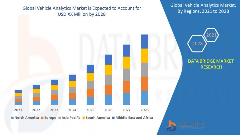 Vehicle Analytics Market Size, Share, Trends, Demand, Growth and Competitive Analysis