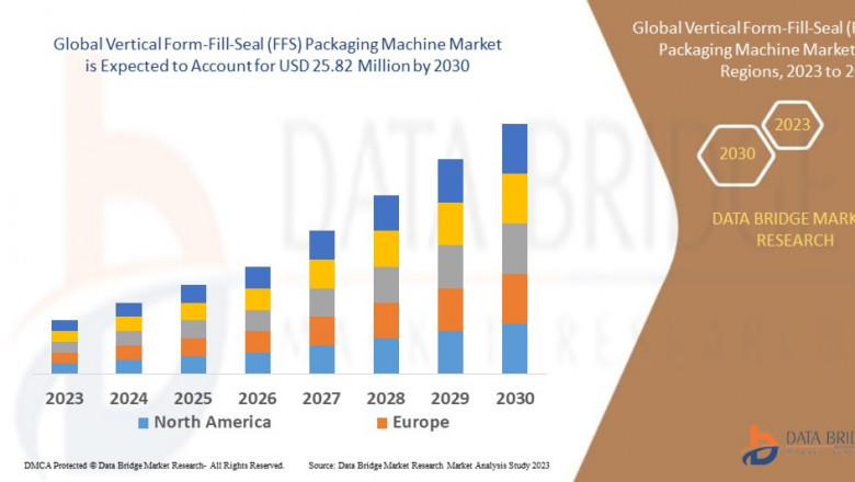 Vertical Form-Fill-Seal (FFS) Packaging Machine Market Size, Share, Trends, Demand, Growth and Competitive Outlook