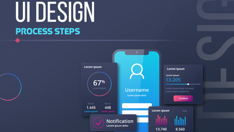 Why UI Design Process Steps Matter for Every Digital Product