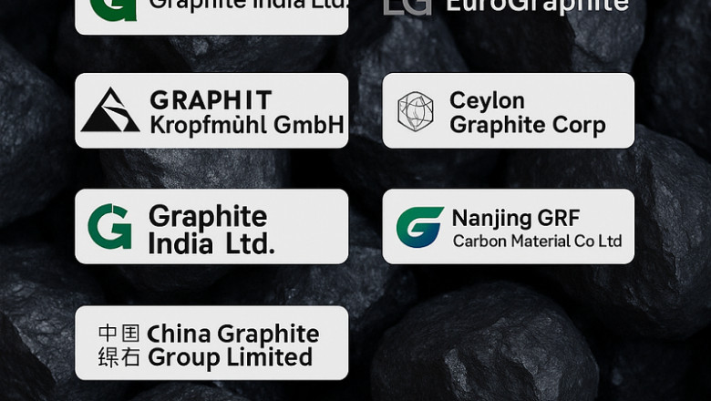 Benelux Graphite Market Business Prospects by Forecast to 2031