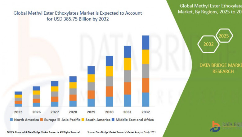 Methyl Ester Ethoxylates Market Ingredients, Share, Growth, Demand, Forecast by 2032
