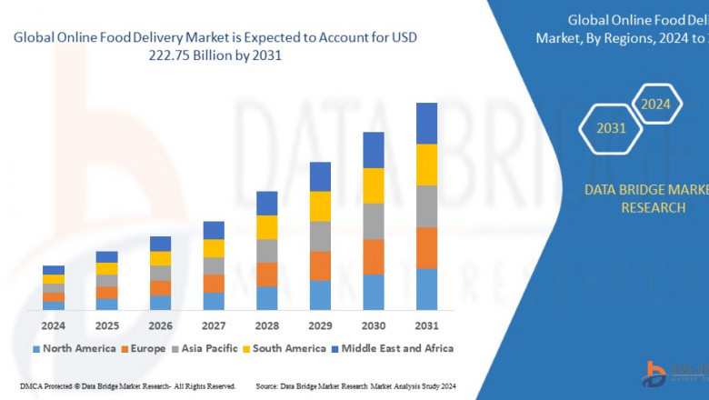 Online Food Delivery Market Ingredients, Share, Growth, Demand, Forecast by 2031