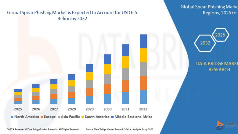 Spear Phishing Market Insights and Growth Trends