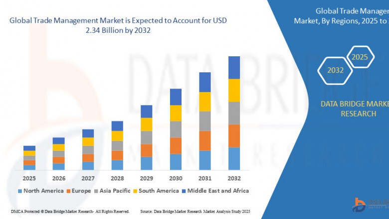 Trade Management Market: Trends, Analysis, and Competitive Landscape