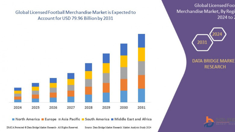Licensed Football Merchandise Market: Global Trends, Demand Drivers, and Future Outlook to 2033