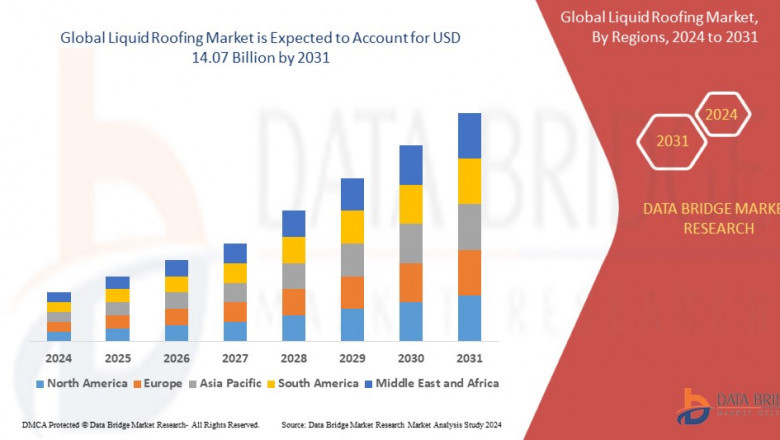 Liquid Roofing Market: Advancements, Key Trends, and Global Growth Outlook to 2033