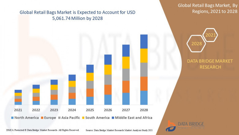 Retail Bags Market Size, Share, Trends, Demand, Growth and Competitive Outlook