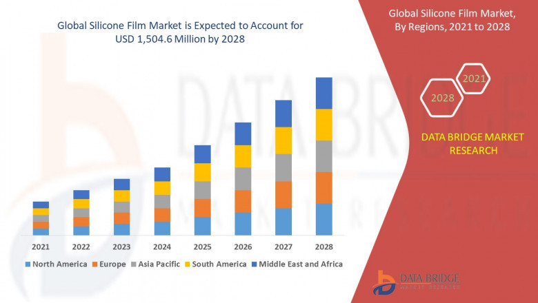 Silicone Film Market Size, Share, Trends, Demand, Industry Growth and Competitive Outlook